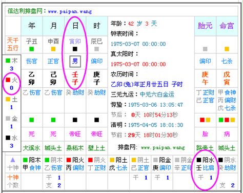 五行 缺什麼|生辰八字查詢，生辰八字五行查詢，五行屬性查詢